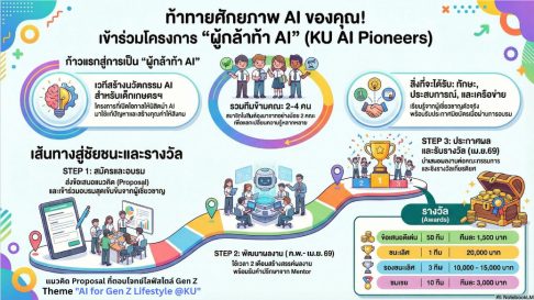 โครงการประกวดผลงาน “ผู้กล้าท้า AI” สำหรับนิสิต มก.